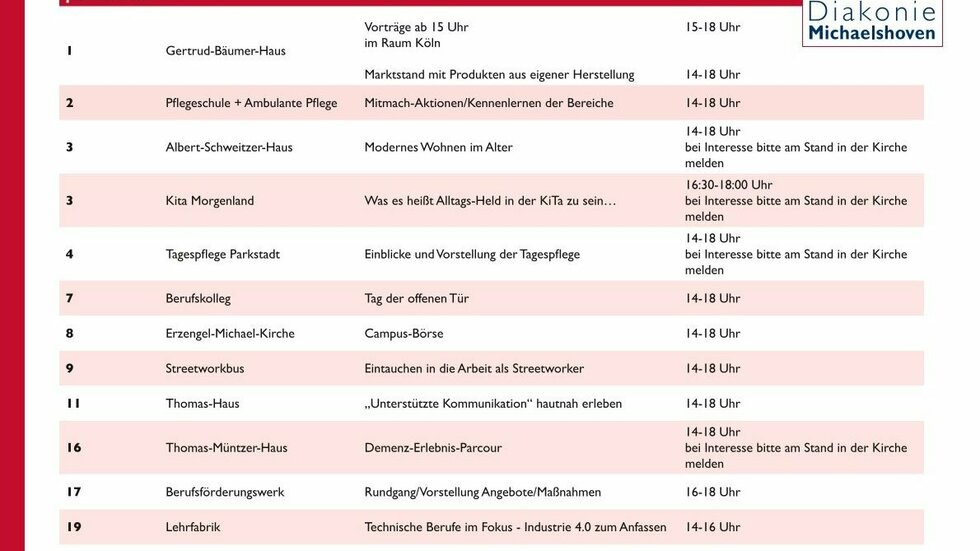 Programm campusday