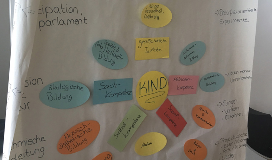 Stellwand mit Ergebnissen der OGS-Akademie.