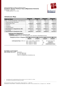 Vorschau: preisliste-thomas-muentzer-haus.pdf