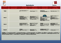 Vorschau: Speisekarte der Mensa Michaelshoven vom 06.04 bis 10.04.2026