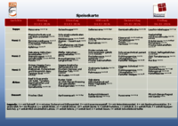 Vorschau: Speisekarte vom 02.02 bis 06.02.2026