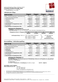 Vorschau: Preisliste für das Bodelschwingh-Haus