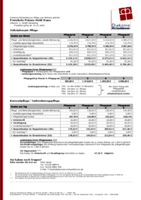 Vorschau: Preisliste Präses-Held-Haus in Wesseling
