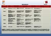 Vorschau: Speisekarte der Mensa Michaelshoven vom 27.04. bis 01.05.2026