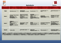 Vorschau: Speisekarte vom 28.07. bis 01.08.2025