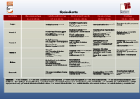 Vorschau: Speisekarte vom 16.02 bis 20.02.2026