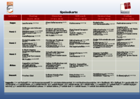 Vorschau: Speisekarte der Mensa in Michaelshoven vom 26.01. bis 30.01.2026
